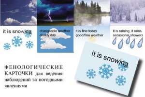 Комплект таблиц "Время" на английском языке - fgospostavki.ru - Москва
