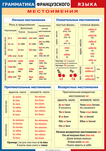 Таблица "Грамматика французского языка. Местоимения" (100х140 сантиметров, винил) - fgospostavki.ru - Москва