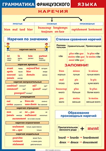 Таблица "Грамматика французского языка. Наречия" (100х140 сантиметров, винил) - fgospostavki.ru - Москва
