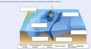 Интерактивные курсы. География 7 класс . Базовый. - fgospostavki.ru - Москва