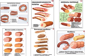 Плакаты ПРОФТЕХ "Ассортимент колбасной и мясной продукции" (11 пл, винил, 70х100) - fgospostavki.ru - Москва