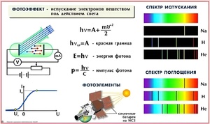 Комплект таблиц по физике для оформления кабинета (25 таблиц) - fgospostavki.ru - Москва