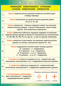 Таблица "Принцип электронного строения атомов химических элементов" (100х140 сантиметров, винил) - fgospostavki.ru - Москва