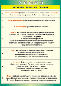 Таблица "Алгоритм описания реакции" (100х140 сантиметров, винил) - fgospostavki.ru - Москва