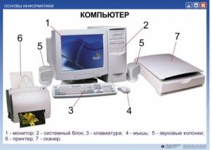 Комплект таблиц. Основы информатики - fgospostavki.ru - Москва
