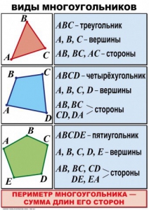 Комплект таблиц по математике для начальной школы. Математика 4 класс - fgospostavki.ru - Москва