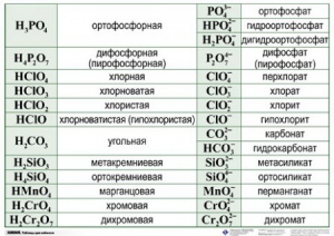 Справочные таблицы для кабинета химии (комплект 19 таблиц и 32 раздаточных карточек) - fgospostavki.ru - Москва