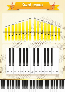 Стенд "Знай ноты" - fgospostavki.ru - Москва