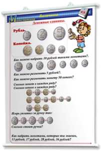 Плакаты по математике 1-4 классы. Для оформления кабинета. - fgospostavki.ru - Москва