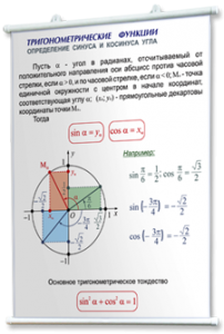 Плакаты по математике для оформления кабинета. - fgospostavki.ru - Москва