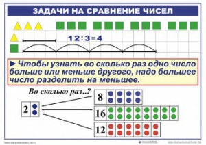 Комплект таблиц по математике для начальной школы. Математика 2 класс. "Умножение и деление" - fgospostavki.ru - Москва