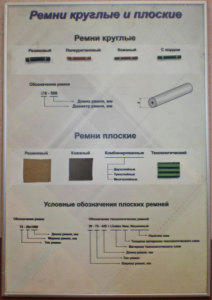 Планшет "Ремни плоские и круглые" - fgospostavki.ru - Москва