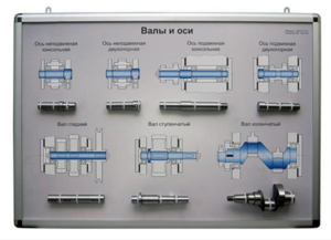 Планшет «Валы и оси» - fgospostavki.ru - Москва