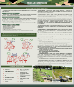 Стенд "Огневая подготовка" Вариант 1 - fgospostavki.ru - Москва