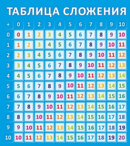 Стенд "Таблица сложения" - fgospostavki.ru - Москва