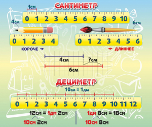 Стенд "Сантиметр" - fgospostavki.ru - Москва