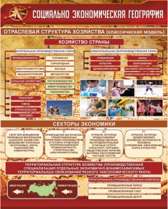 Стенд "Социально-экономическая география. Отраслевая структура хозяйства" - fgospostavki.ru - Москва