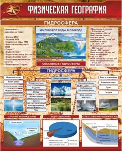 Стенд "Физическая география. Гидросфера" Вариант 1 - fgospostavki.ru - Москва