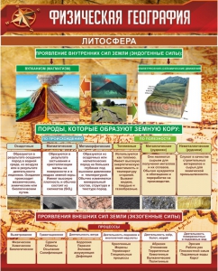 Стенд "Физическая география. Литосфера" Вариант 1 - fgospostavki.ru - Москва