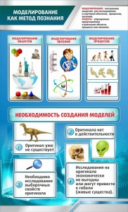 Стенд "Моделирование как метод познания" - fgospostavki.ru - Москва