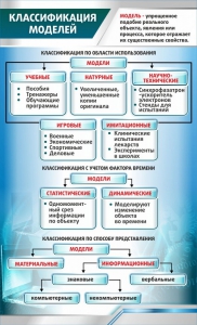 Стенд "Классификация моделей" - fgospostavki.ru - Москва