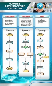 Стенд "Основные алгоритмические функции" - fgospostavki.ru - Москва