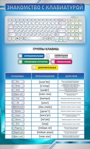 Стенд "Знакомство с клавиатурой" - fgospostavki.ru - Москва