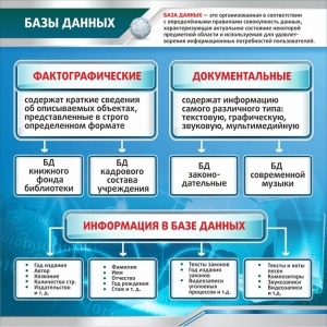 Стенд "Базы данных" - fgospostavki.ru - Москва