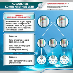 Стенд "Глобальные компьютерные сети" - fgospostavki.ru - Москва