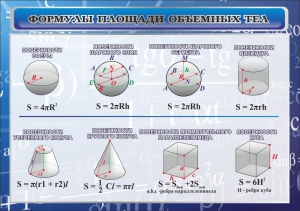 Стенд "Формулы площади объемных тел" - fgospostavki.ru - Москва