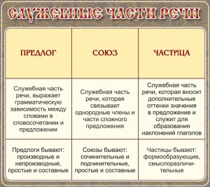 Стенд "Служебные части речи" - fgospostavki.ru - Москва