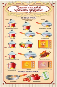 Стенд "Приемы тепловой обработки продуктов" - fgospostavki.ru - Москва
