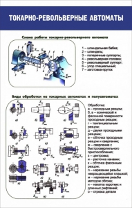 Стенд "Токарно-револьверные автоматы" - fgospostavki.ru - Москва