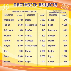 Стенд "Плотность веществ" - fgospostavki.ru - Москва