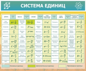 Стенд "Система единиц" - fgospostavki.ru - Москва