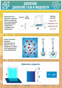 Стенд "Давление газа и жидкости" - fgospostavki.ru - Москва