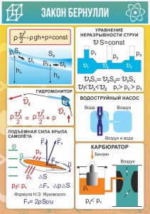 Стенд "Закон Бернулли" - fgospostavki.ru - Москва