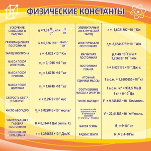 Стенд "Физические константы" - fgospostavki.ru - Москва
