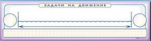Панно (демонстрационное) магнитно-маркерное "Задачи на движение" + комплект тематических магнитов - fgospostavki.ru - Москва