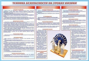 Стенд-уголок "Техника безопасности на уроках физики" - fgospostavki.ru - Москва