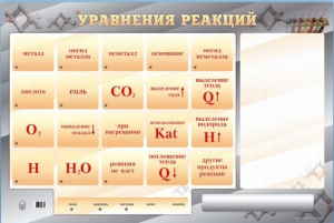 Светодинамический стенд "Уравнения реакций" с маркерными полями - fgospostavki.ru - Москва