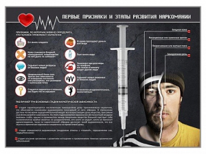 Стенд "Признаки и этапы развития наркомании" - fgospostavki.ru - Москва