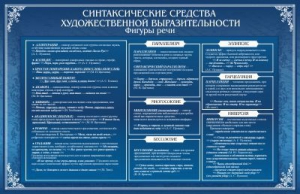 Стенд "Синтаксические средства" - fgospostavki.ru - Москва