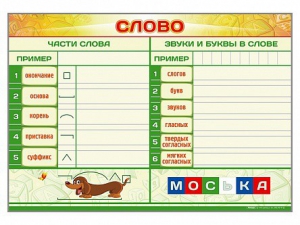 Магнитно-маркерный плакат по обучению грамоте "Слово" с набором магнитных карточек + методические рекомендации - fgospostavki.ru - Москва