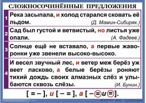 Комплект таблиц. Орфография и пунктуация 6-7 класс - fgospostavki.ru - Москва