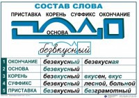 Комплект таблиц "Основные правила и понятия по русскому языку" - fgospostavki.ru - Москва