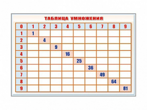 Фрагмент (демонстрационный) маркерный "Таблица умножения" - fgospostavki.ru - Москва