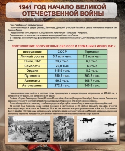 Стенд "1941 год. Начало великой отечественной войны" - fgospostavki.ru - Москва
