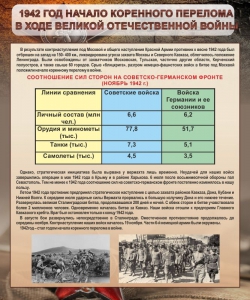Стенд "1942 год. Начало перелома в ходе Великой Отечественной" - fgospostavki.ru - Москва