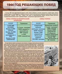 Стенд "1944 год решающих побед" - fgospostavki.ru - Москва